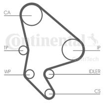  RS CT987WP2 - Kit de distribución con bomba PSA